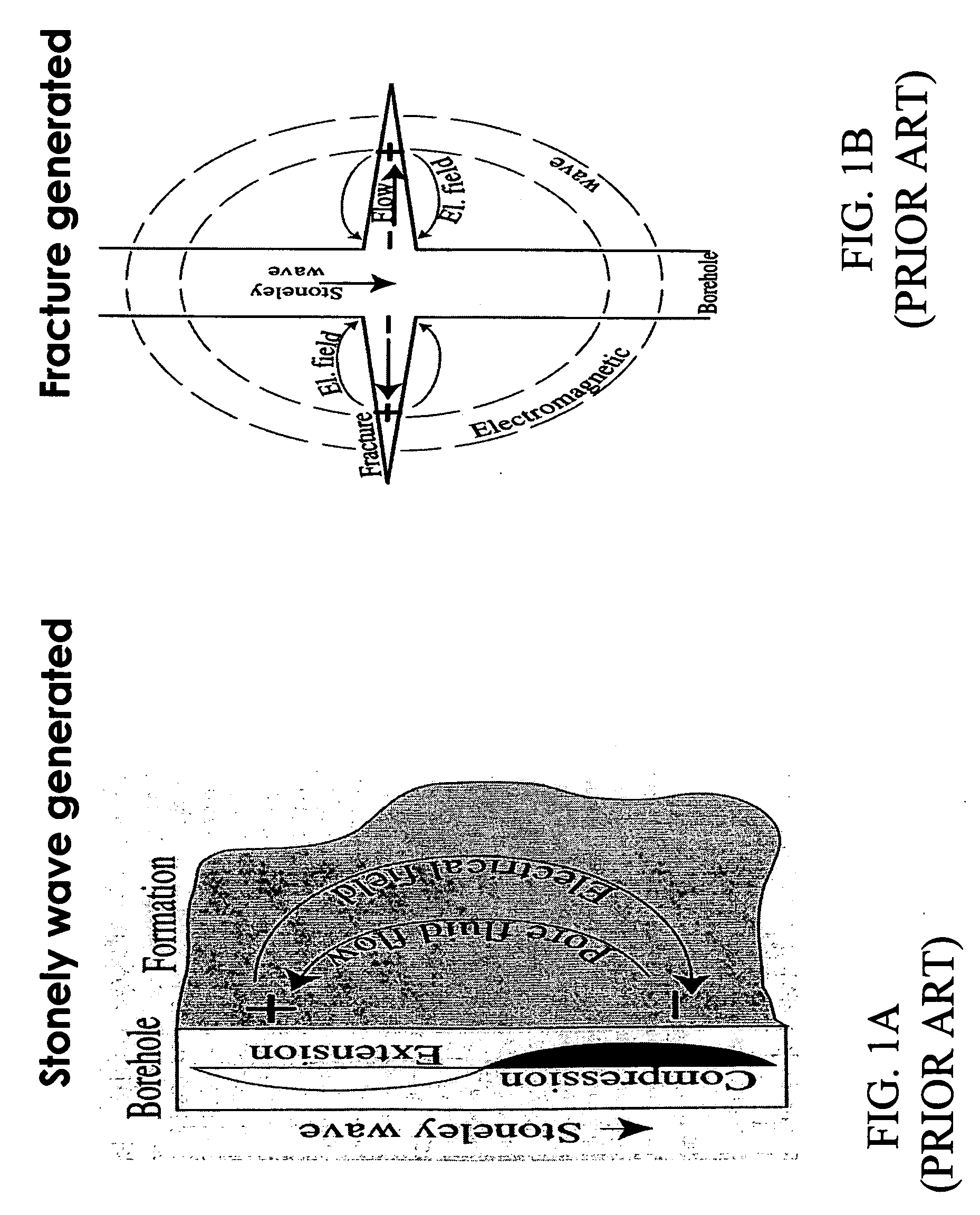 Method for acquiring and interpreting seismoelectric and eletroseismic data