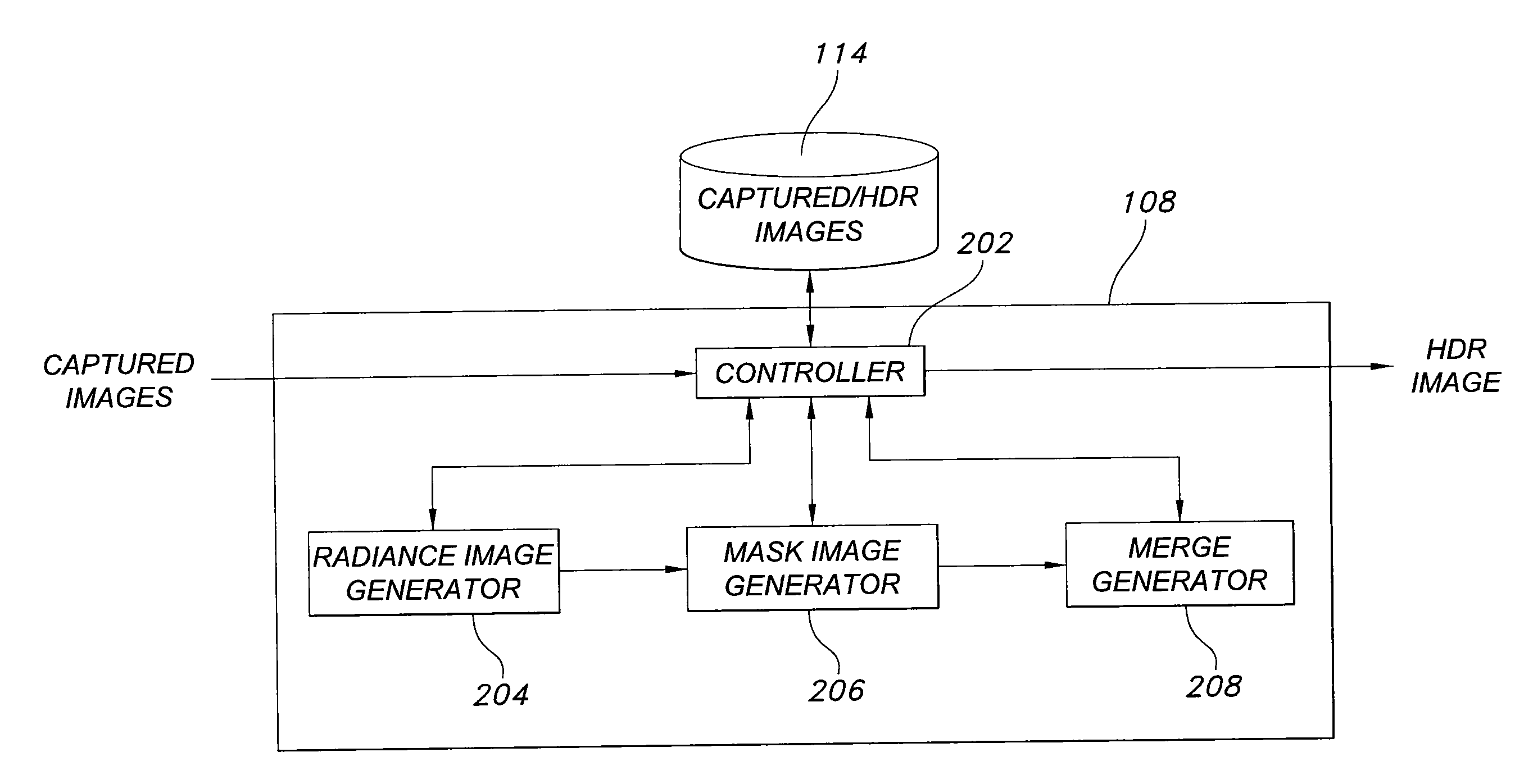 Method of capturing high dynamic range images with objects in the scene