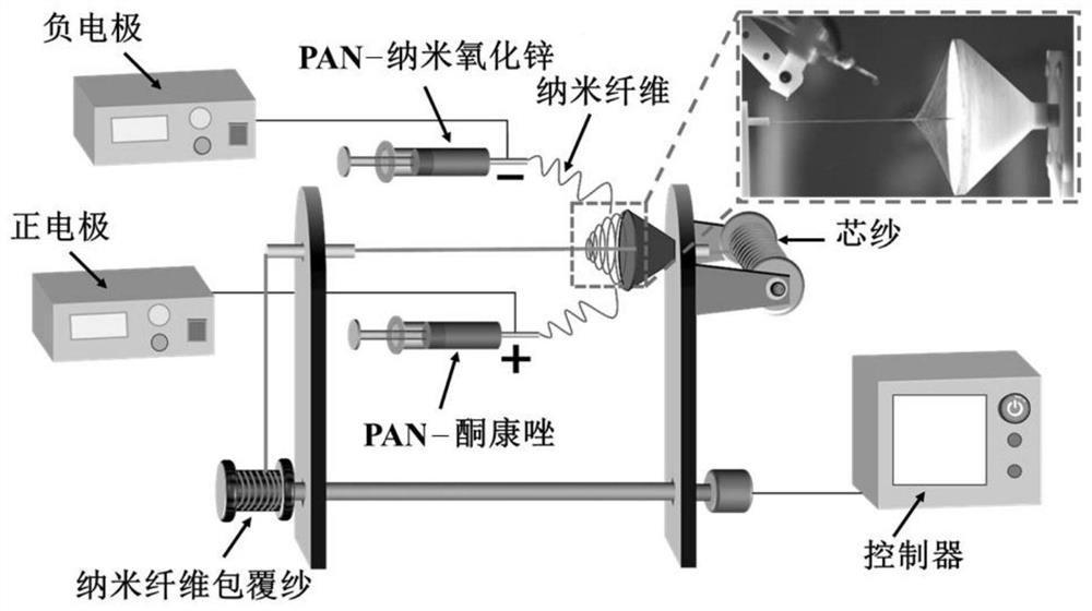 Nanofiber wrap yarn, preparation method of nanofiber wrap yarn, nanofiber wrap yarn plied yarn and application of nanofiber wrap yarn plied yarn