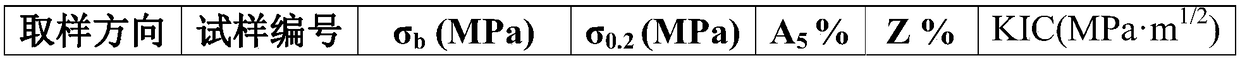 Forging method and device of titanium alloy beta forging forming on pressing machine