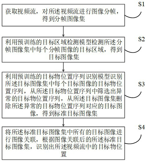 Target object position detection method and device based on video stream, equipment and medium