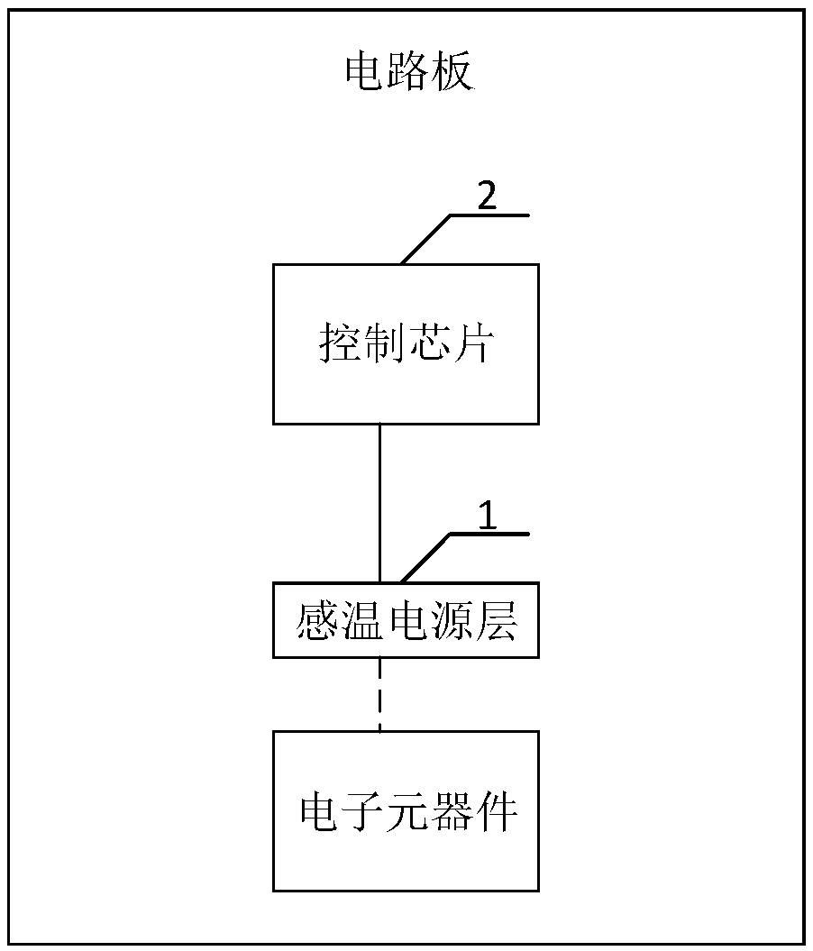 Temperature sensing device and equipment