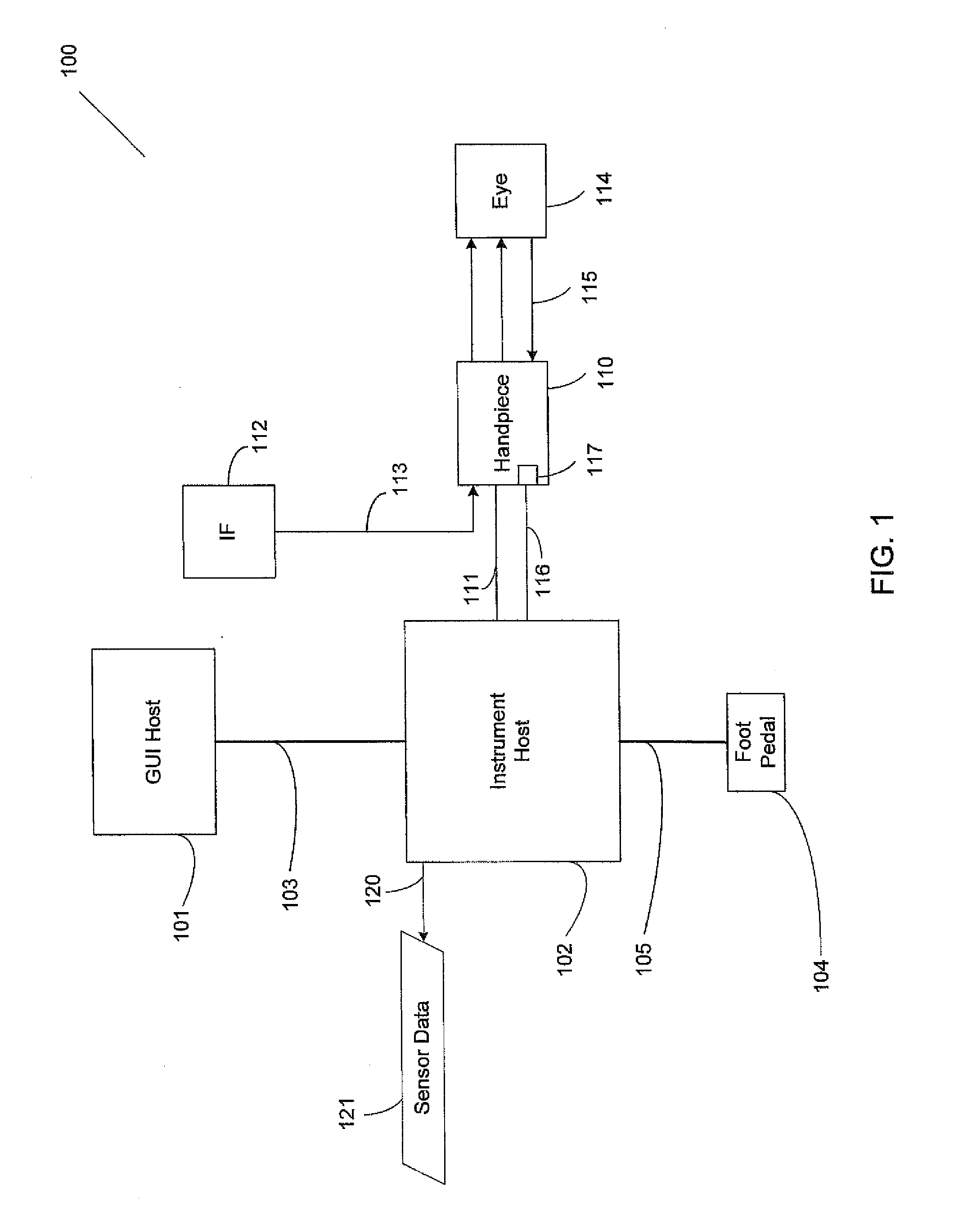 Controlling a phacoemulsification system based on real-time analysis of image data