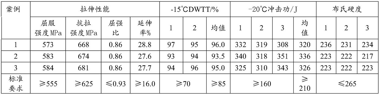 Rolling method of 22mm thick specification x80 large diameter pipeline steel