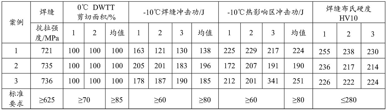 Rolling method of 22mm thick specification x80 large diameter pipeline steel