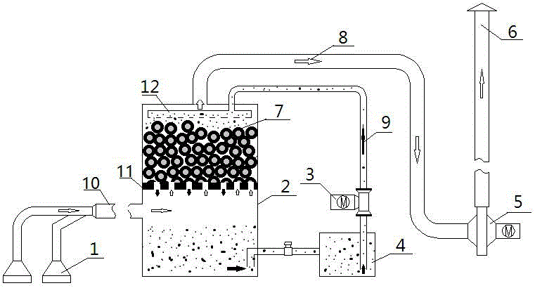Waste gas treatment device and method by means of biological method