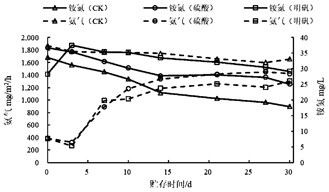Method for immobilizing nutrients in cow dung water by alum