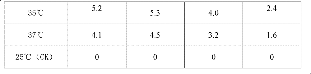 Method for increasing incidence rate of isolated microspore embryos of Brassica campestris var. peruviridis