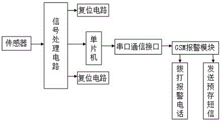 Induction type household alarm system