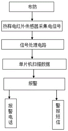 Induction type household alarm system