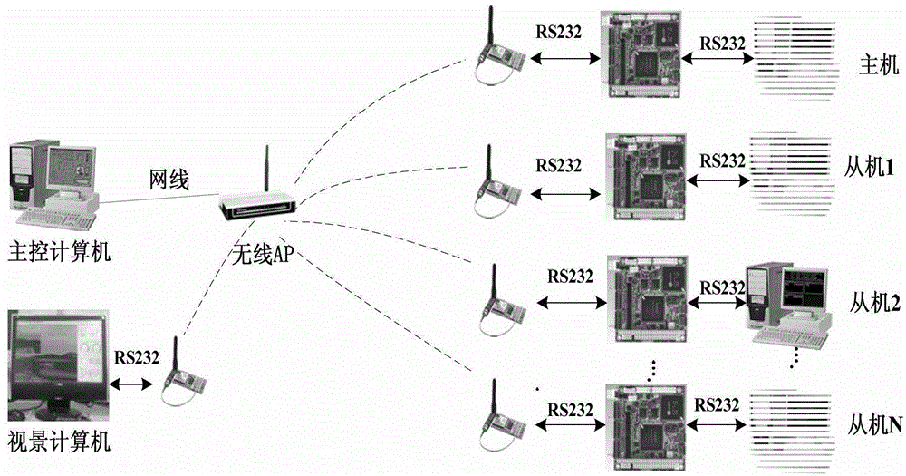 Multi-UAV system simulation and verification method and device