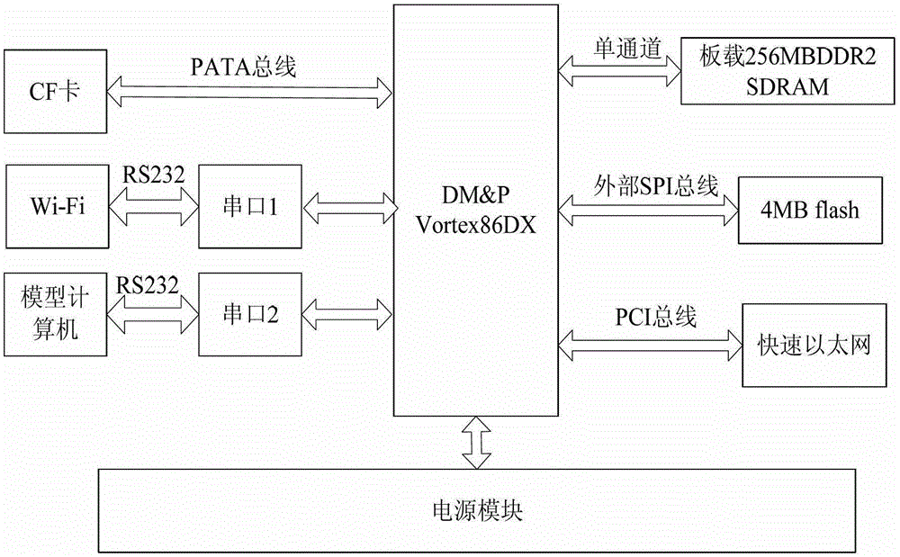 Multi-UAV system simulation and verification method and device