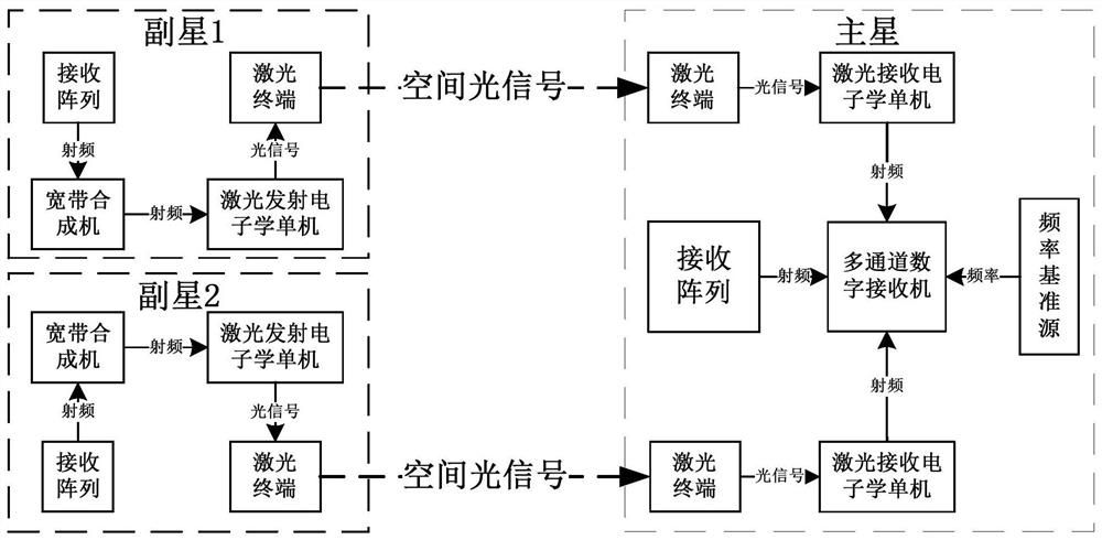 Inter-satellite asymmetric time difference and frequency difference measurement system based on laser transparent forwarding