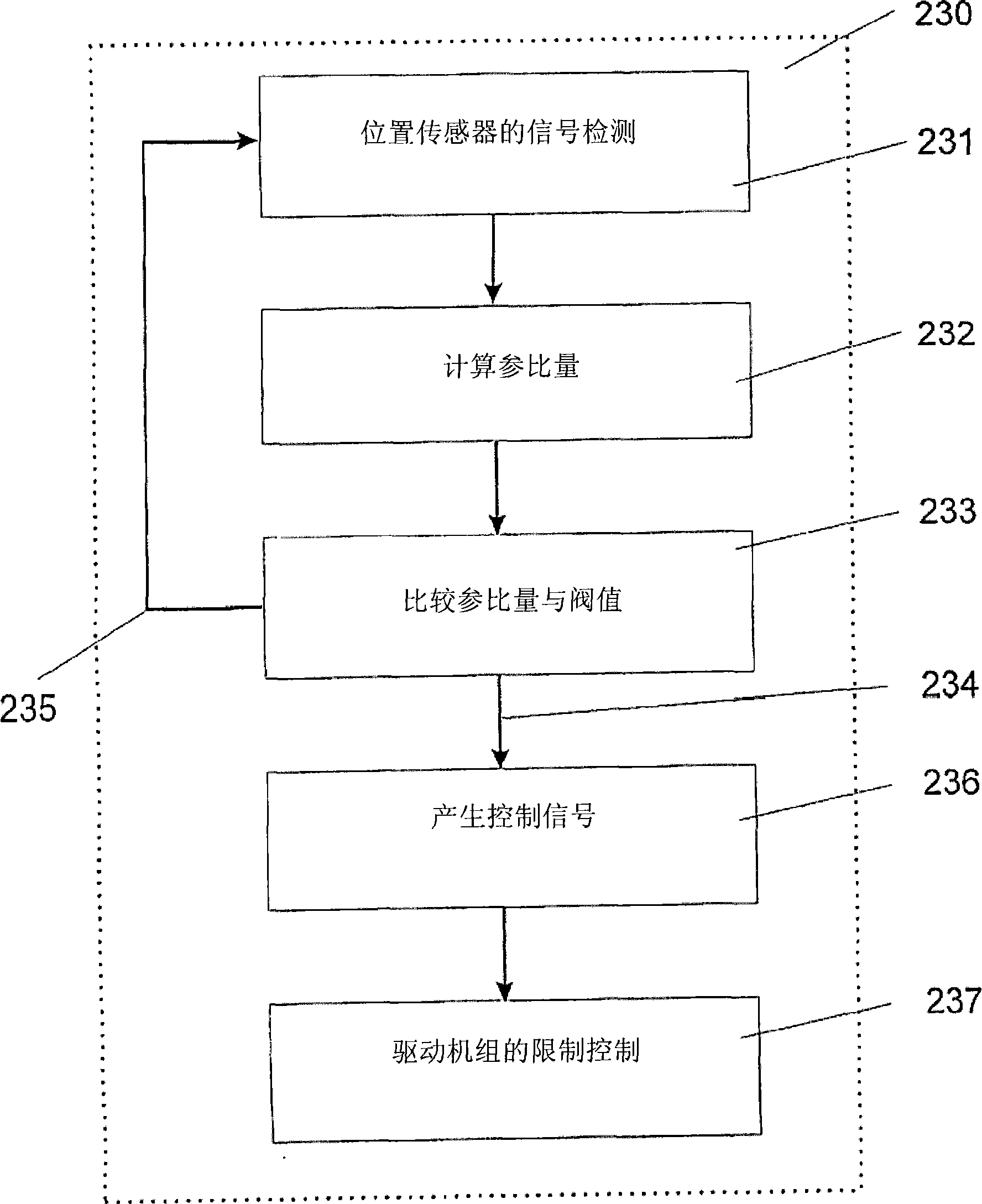 Method for load limitation in drive systems for a high lift system for aeroplanes