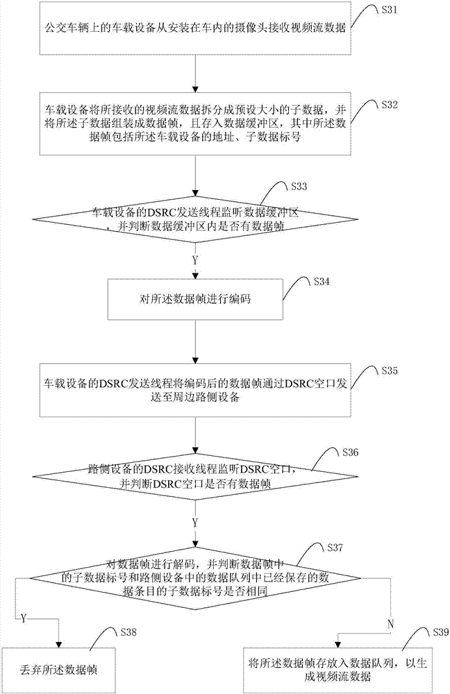 Smart public transport system and realization method thereof