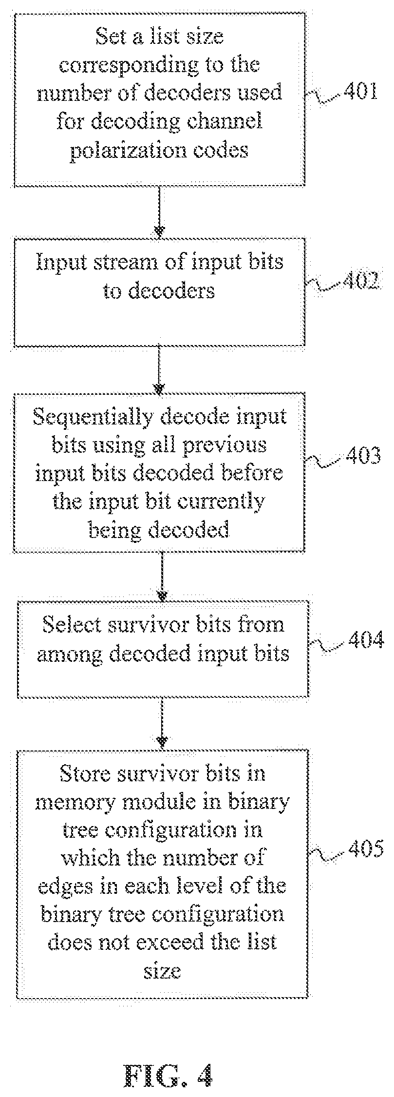 Efficient survivor memory architecture for successive cancellation list decoding of channel polarization codes