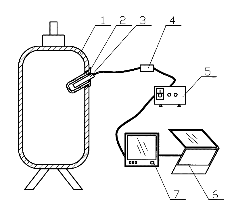 Reaction vessel endoscope monitoring device