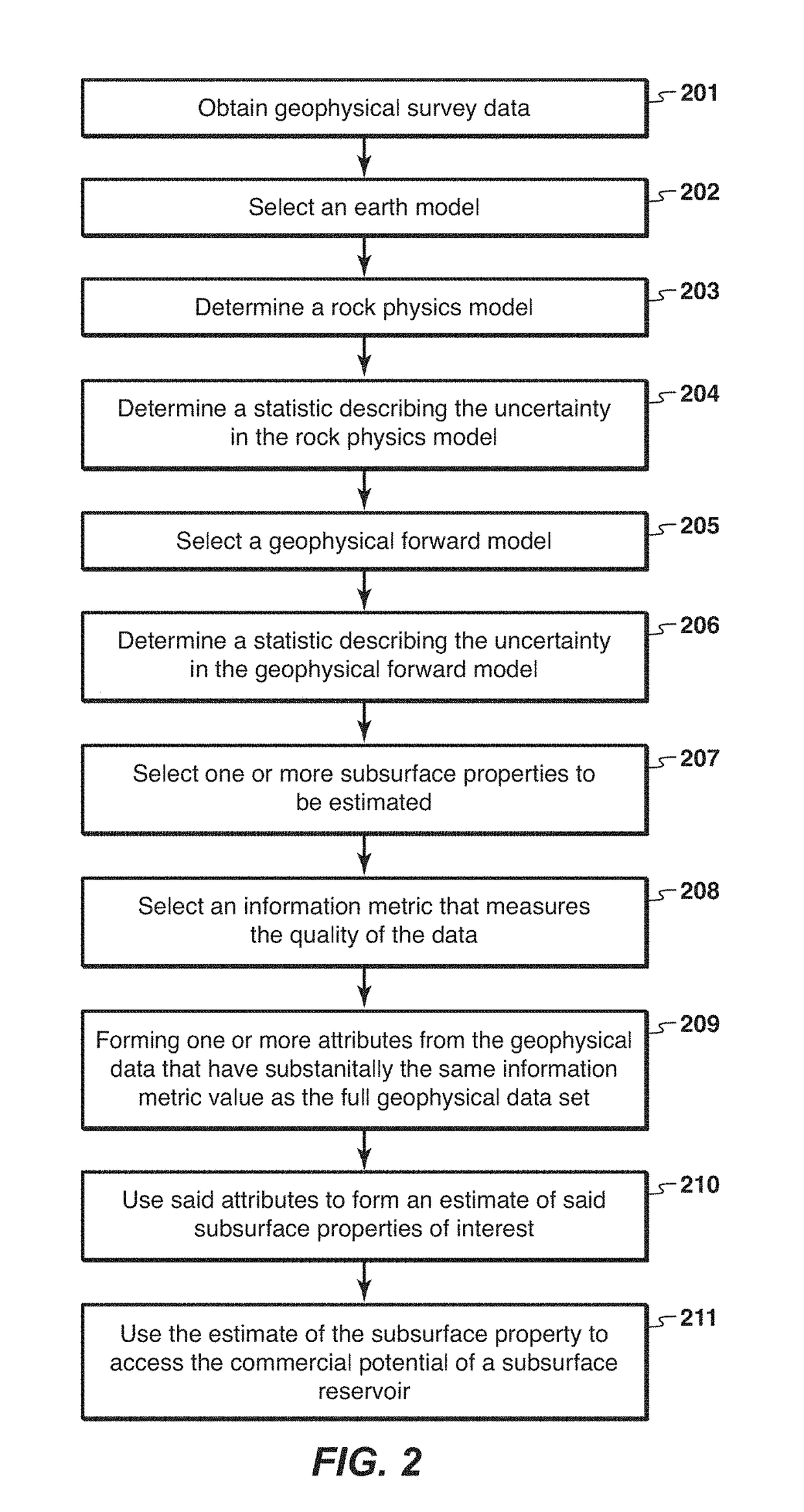 Method for estimating subsurface properties from geophysical survey data using physics-based inversion