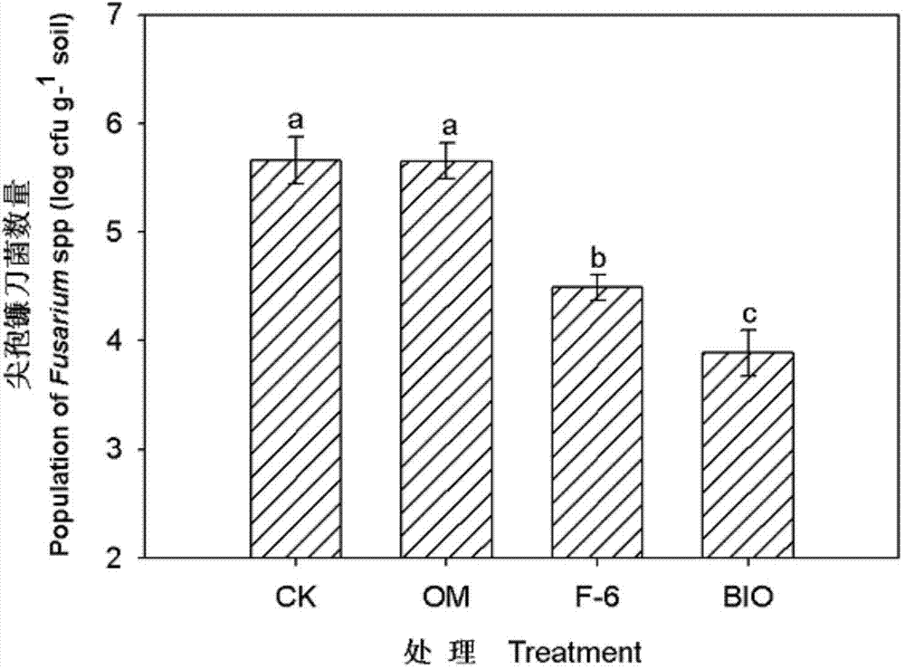 Bacillus cereus and application of bacillus cereus