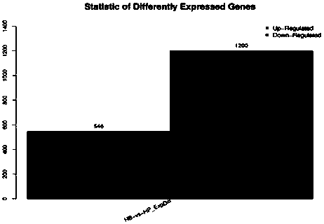 Serum specific biomarker used for diagnosing primary liver cancer and screening method and application thereof