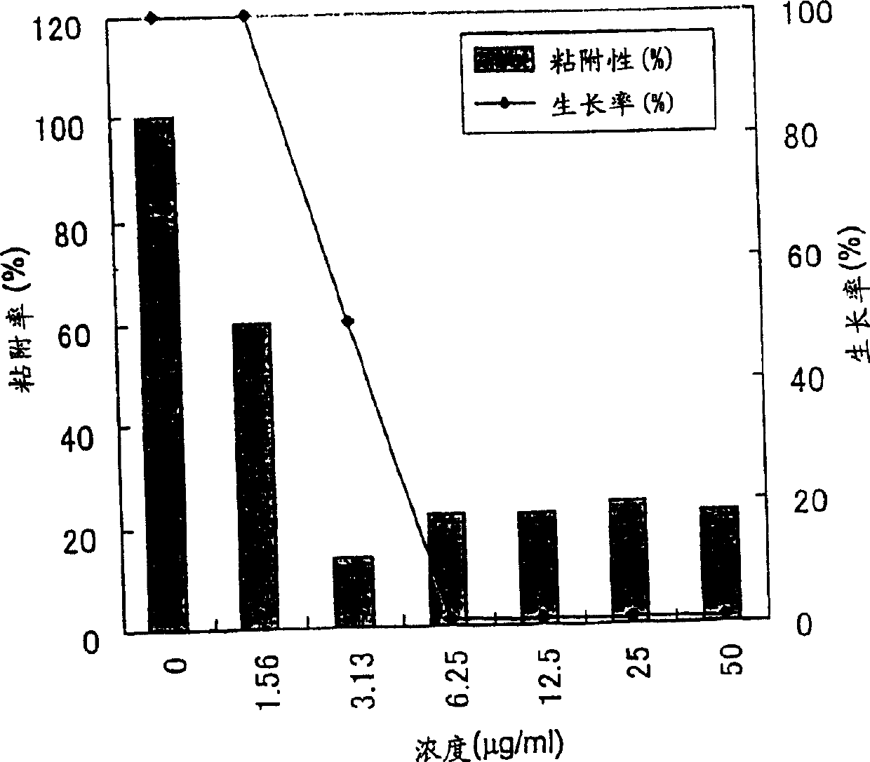 Fungal cell wall synthesis gene