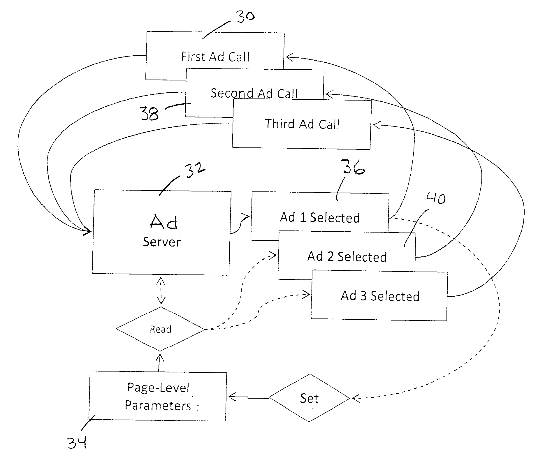 Systems and methods for group delivery, group counting and group pacing of ad delivery on the world wide web