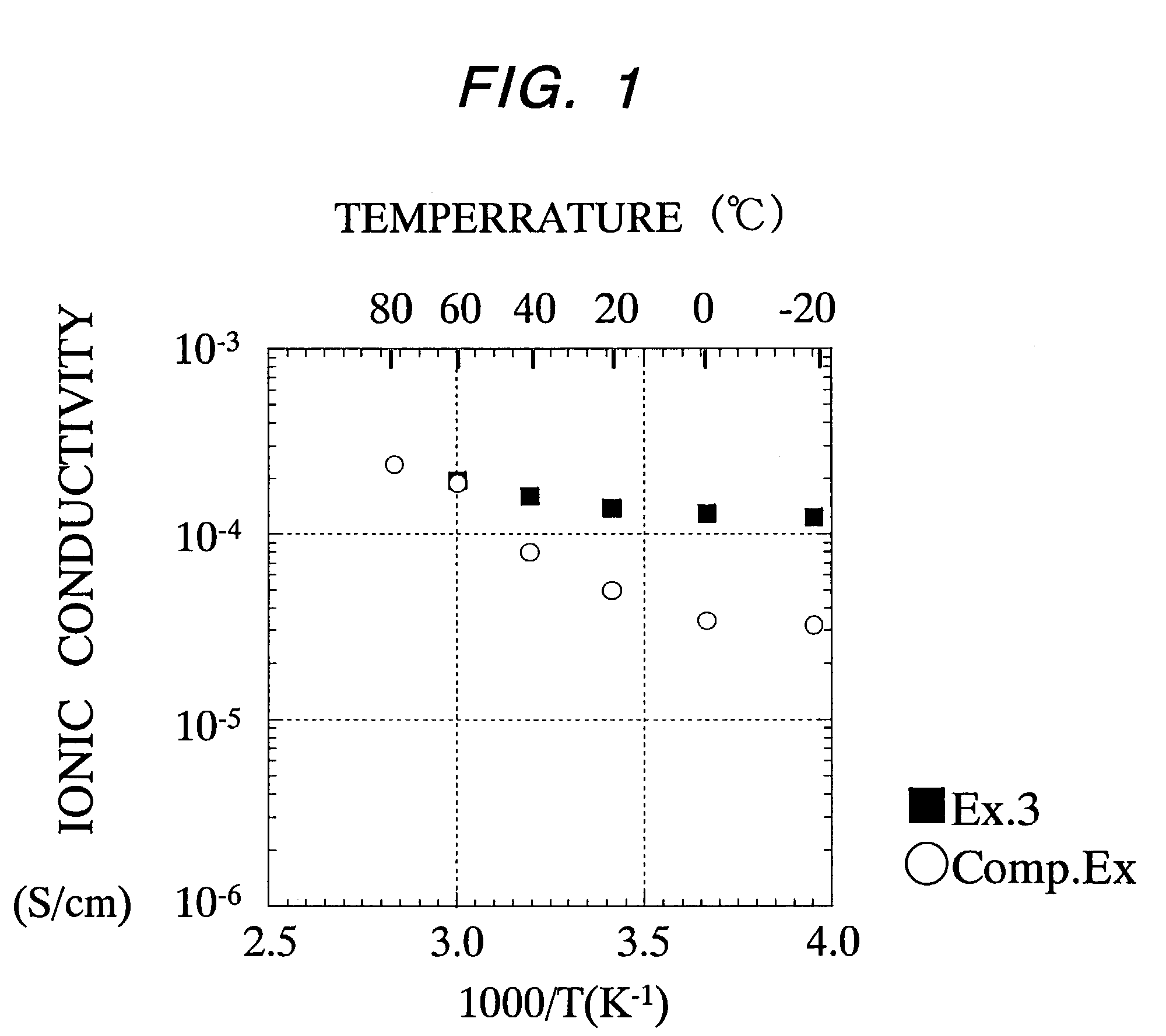 Cationic conductor, its intermediate, and lithium secondary battery using the conductor