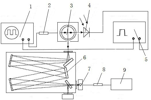 Multifunctional transient electroluminescence measuring system