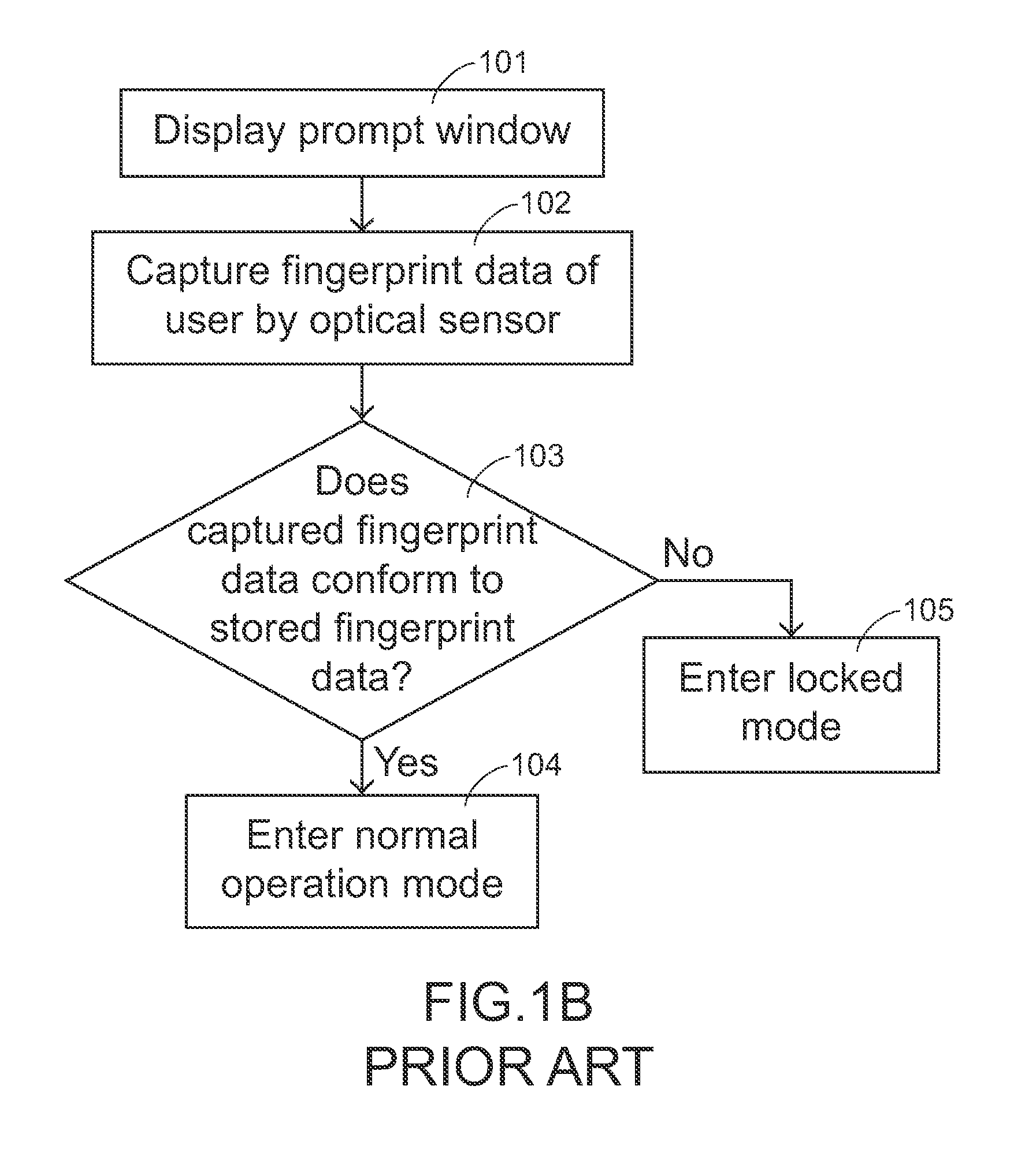 Method and computer program product of switching locked state of electronic device