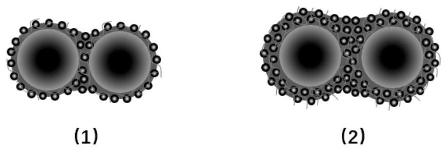 Oil-soluble film-coated particle flow regulator and its preparation method and application