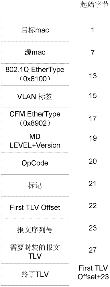 A communication method, device and system