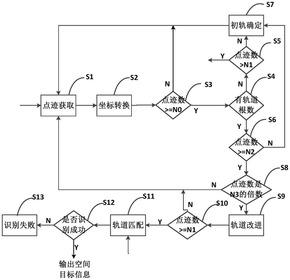 Space target radar orbit determination real-time identification method and device, and storage medium