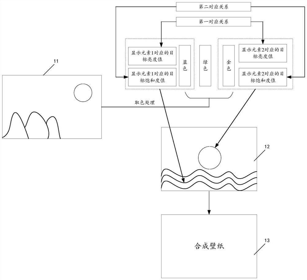 Wallpaper generation method and device, terminal and storage medium