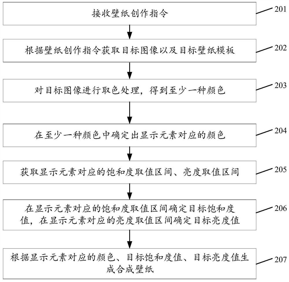 Wallpaper generation method and device, terminal and storage medium