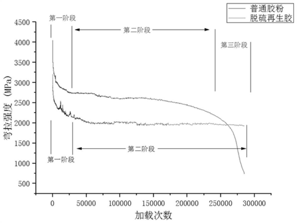 Desulfurized reclaimed rubber recycled asphalt mixture and preparation method thereof