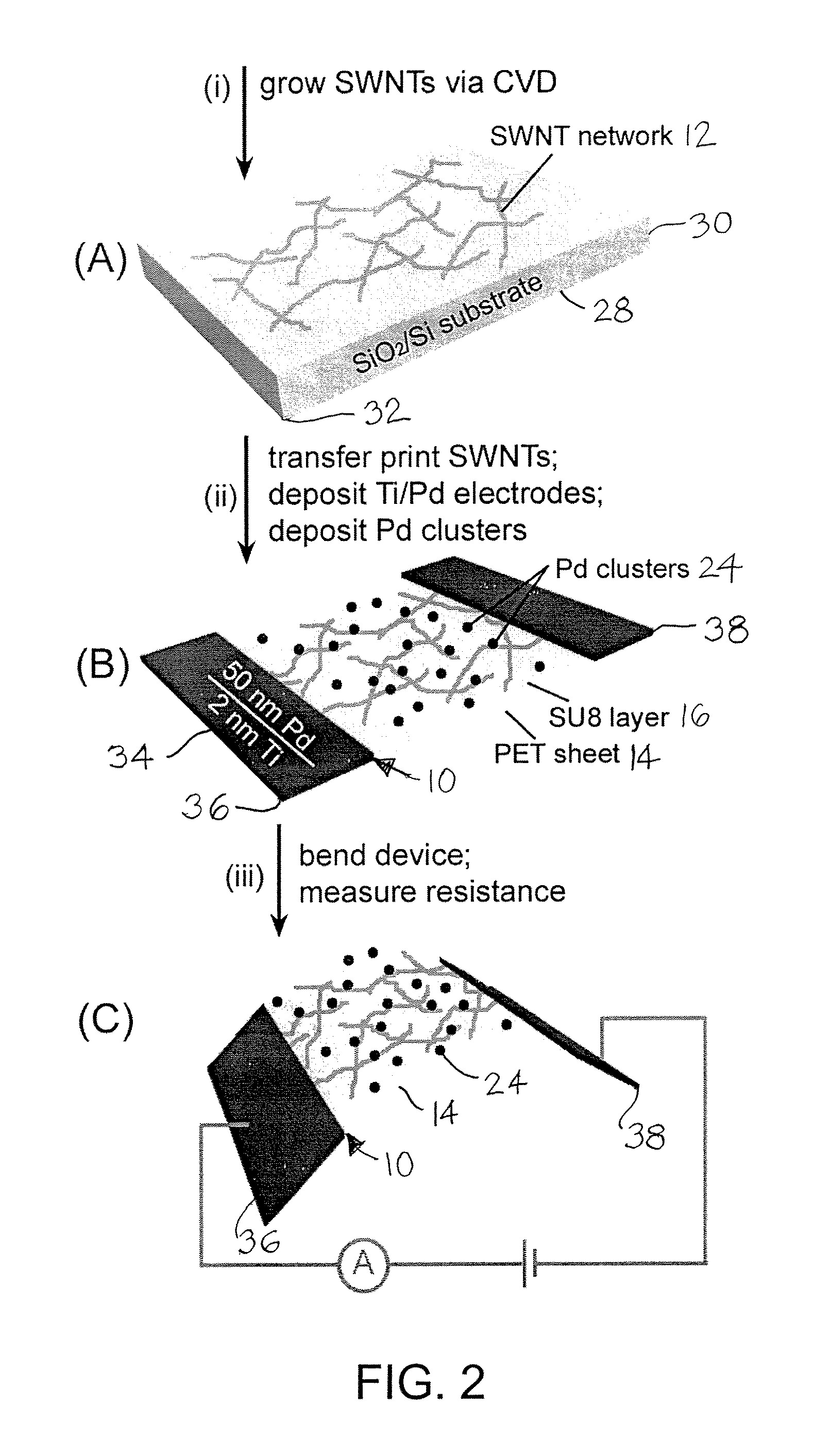 High-performance flexible hydrogen sensors