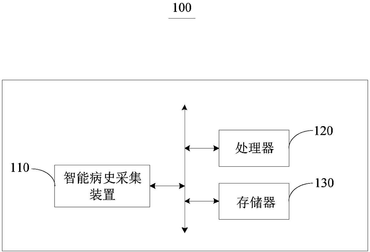 Intelligent medical history collecting method and device, and mobile collecting device