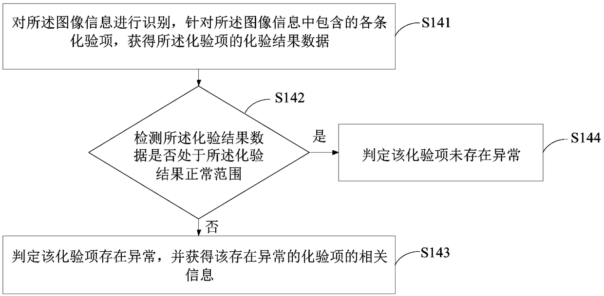 Intelligent medical history collecting method and device, and mobile collecting device