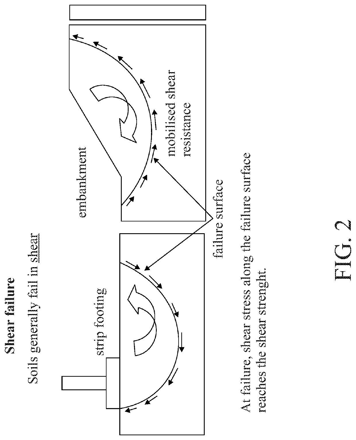 Portable device for direct shear express field test