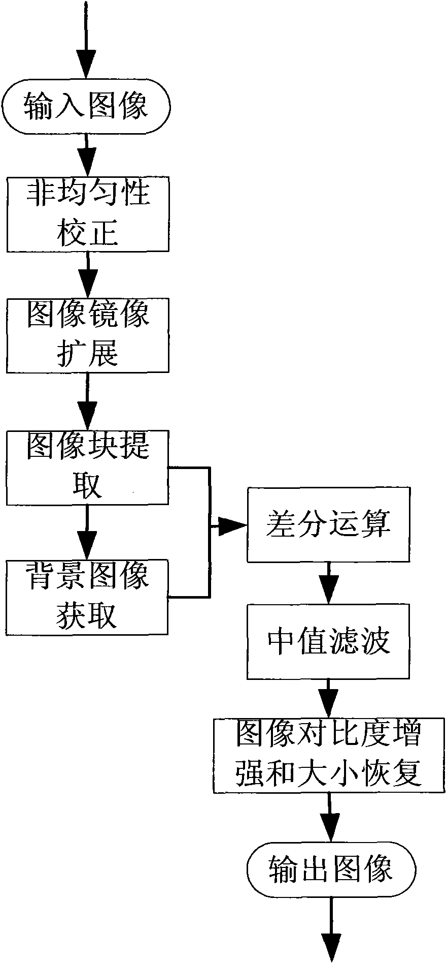 Method for compensating uneven brightness of bottom view image under nighttime infrared