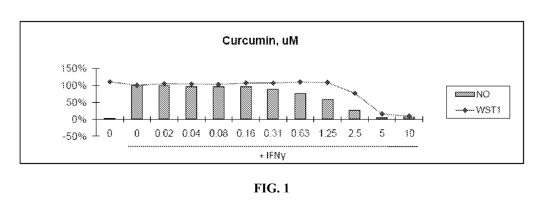Compounds including an Anti-inflammatory pharmacore and methods of use