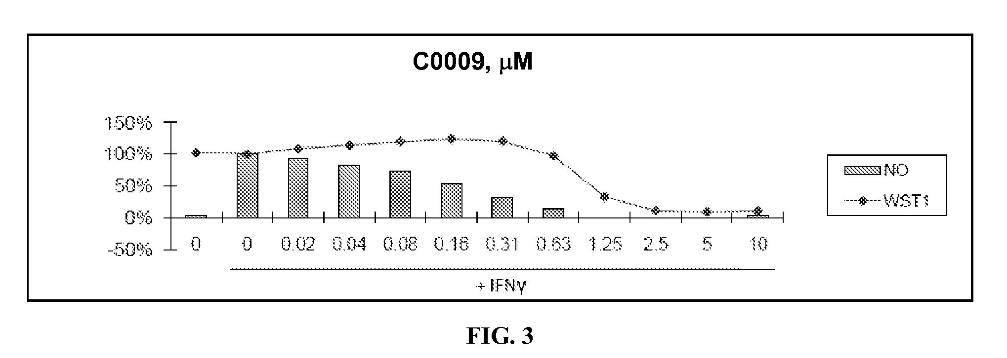 Compounds including an Anti-inflammatory pharmacore and methods of use