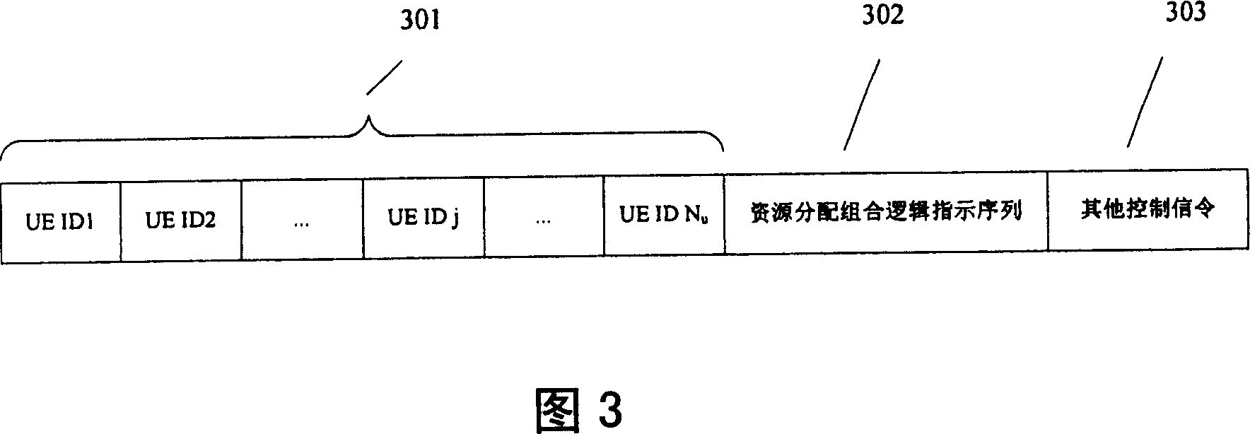 Channel resource combination distribution method and equipment