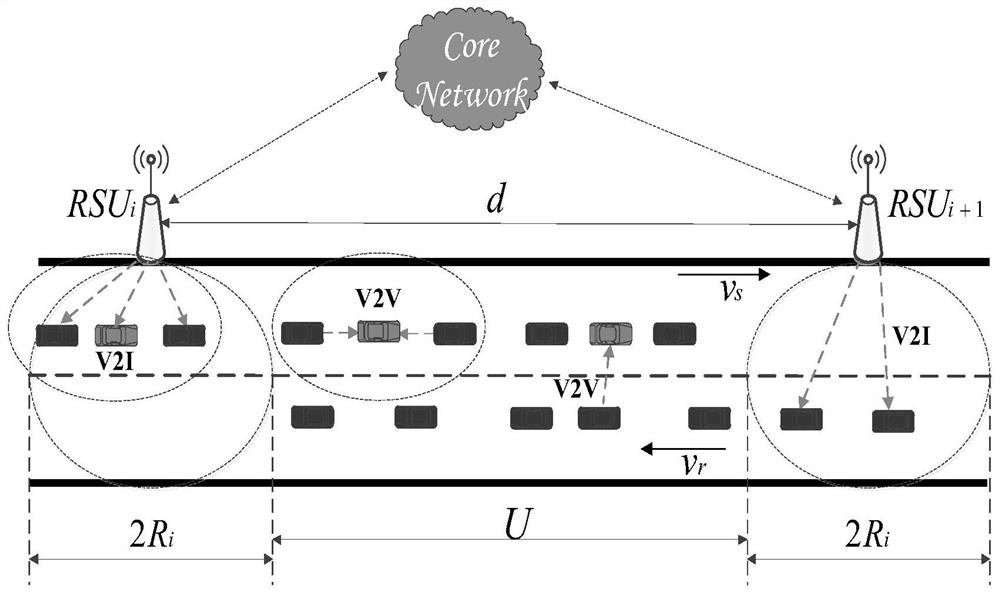 A collaborative data transmission method in a car networking environment