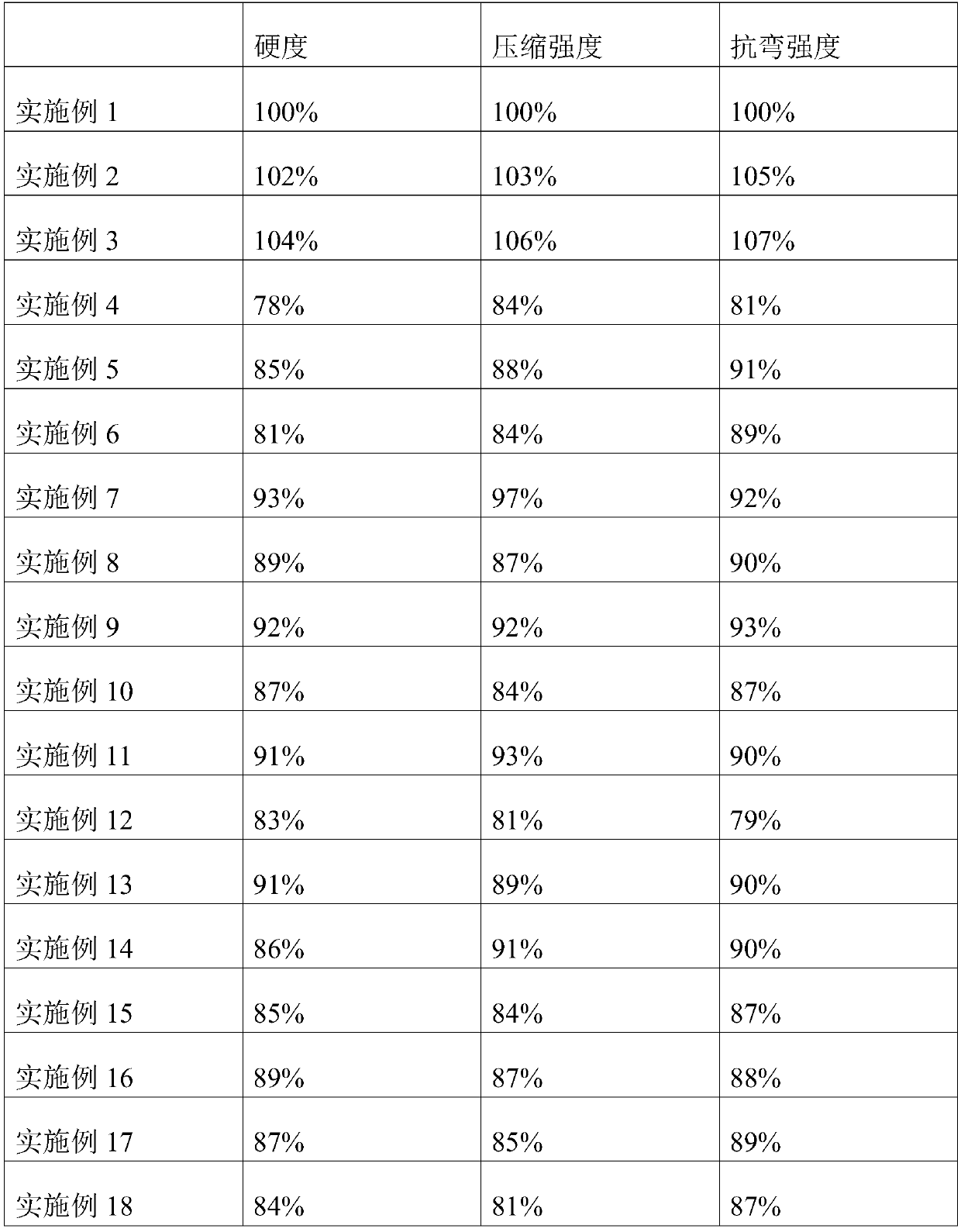 A kind of titanium matrix composite material and preparation method thereof