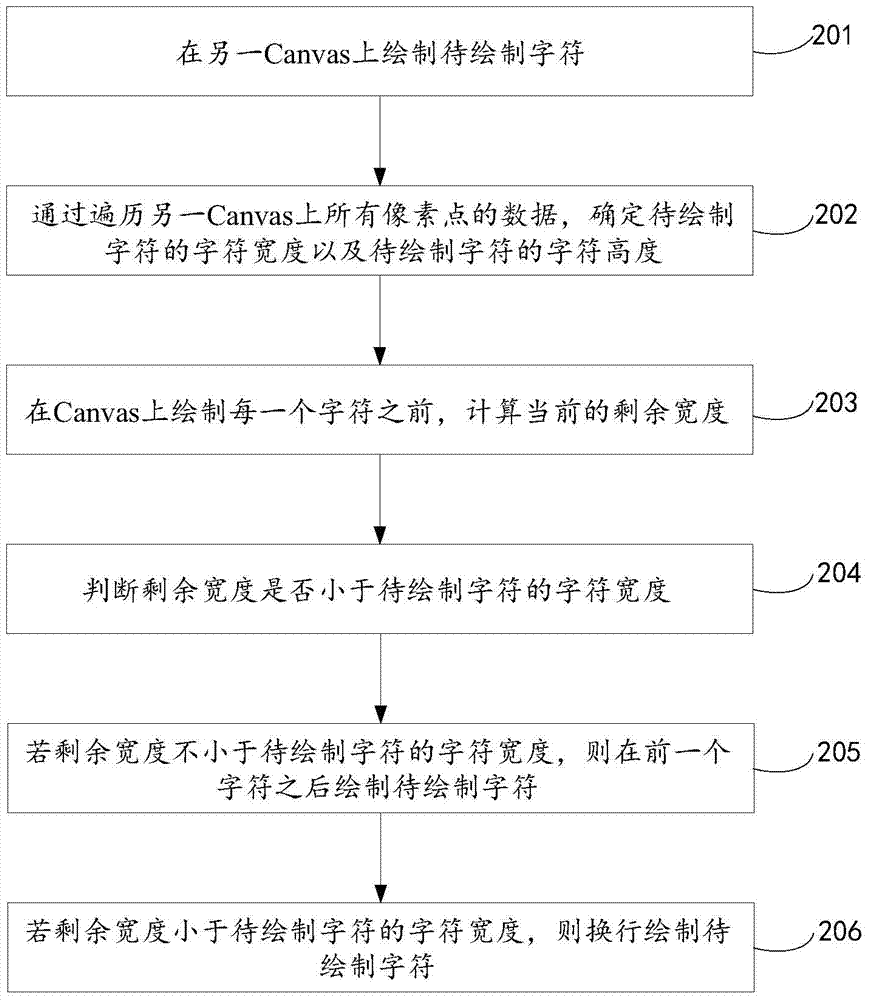 Method and device for text drawing