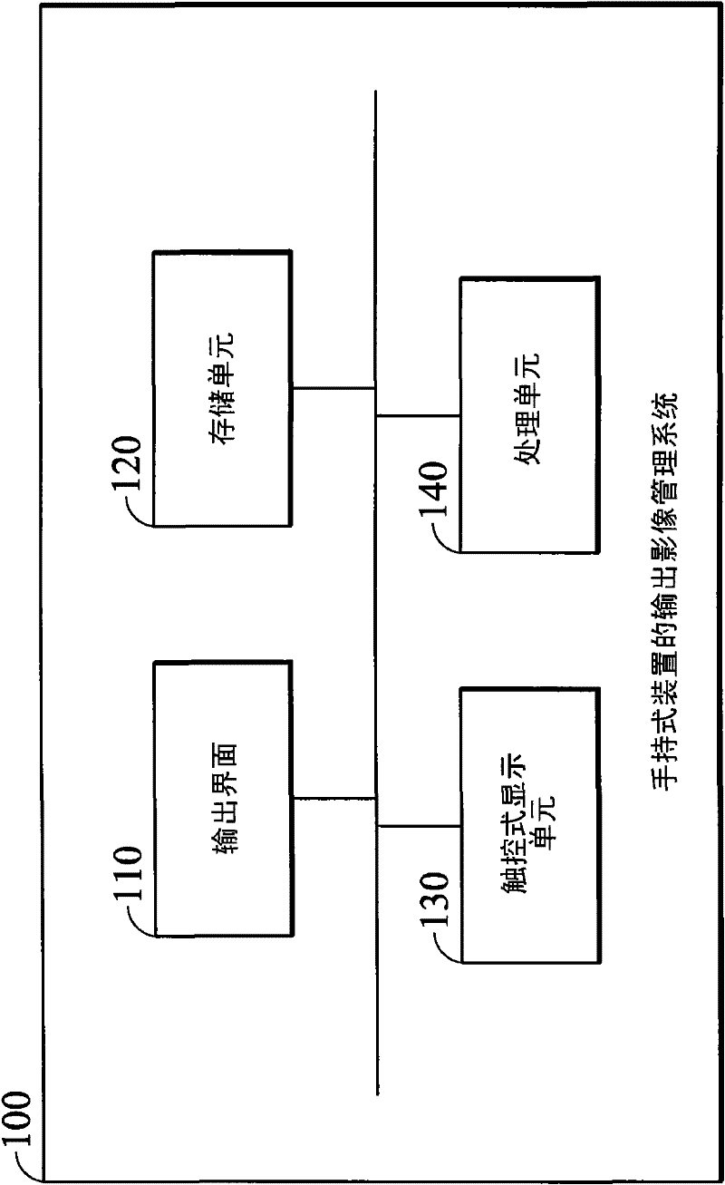 Output image management method and system of handheld device