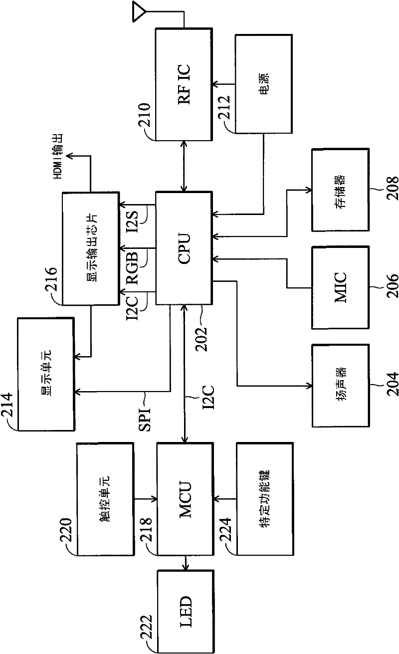 Output image management method and system of handheld device