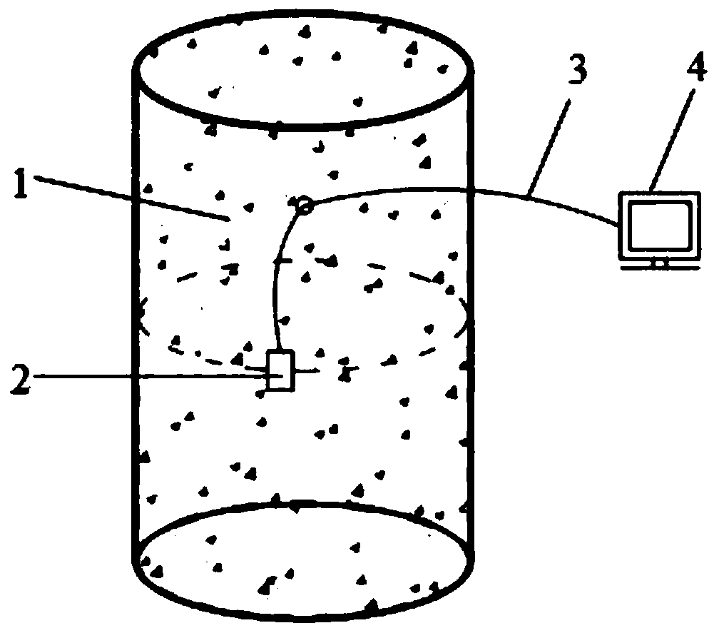 Test method for measuring uniform and non-uniform constraining force of concrete filled steel tubular column by adopting piezoelectric film