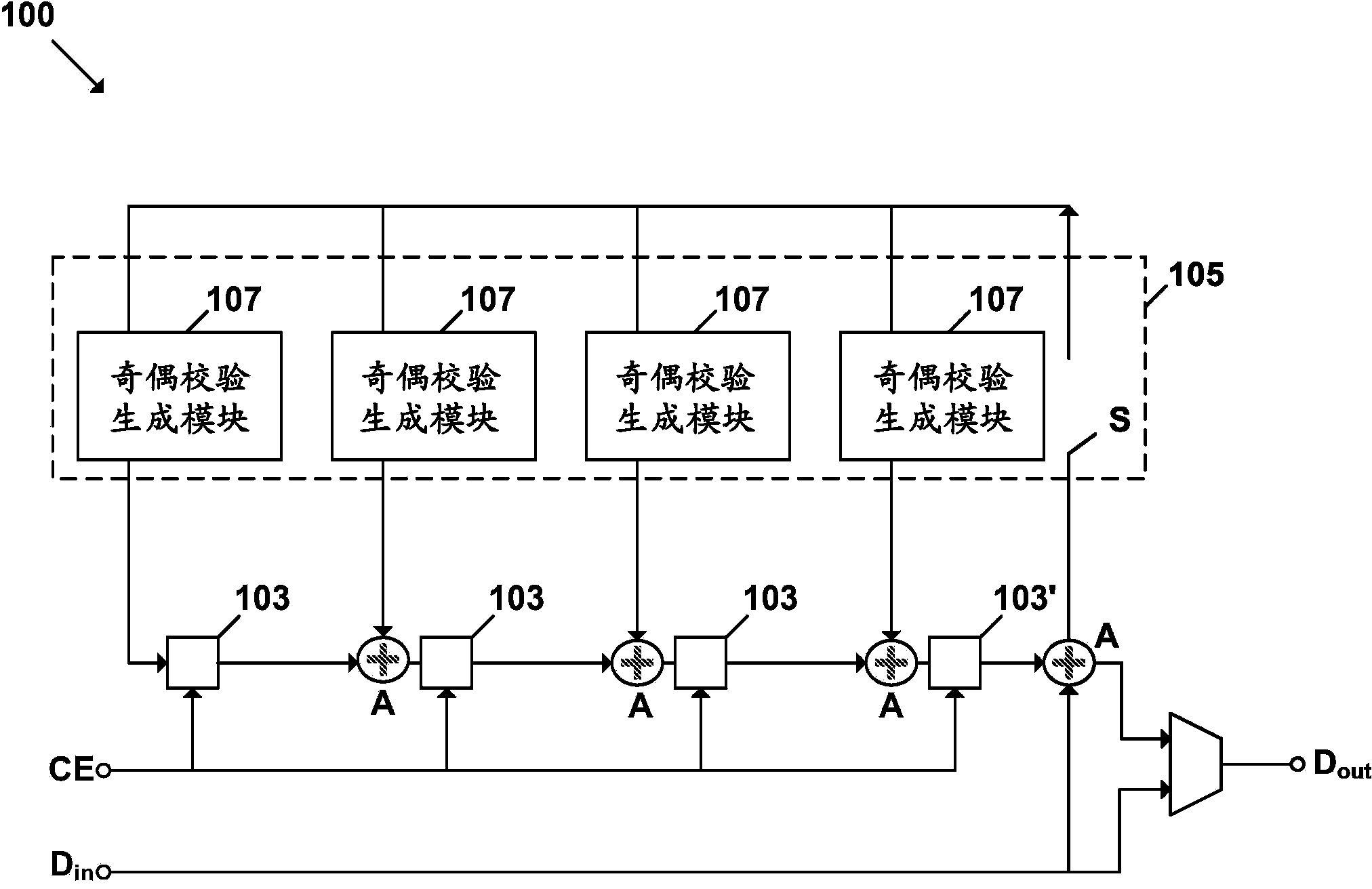 Parallel encoding for non-binary linear block code